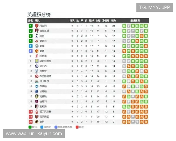 英超薪资不均或影响队内凝聚力及长期竞争力