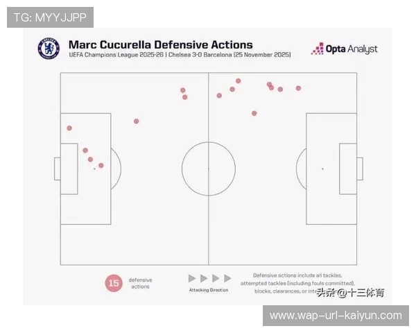 阿森纳定位球效率提升，得分方式多样：战术体系与训练落地全解